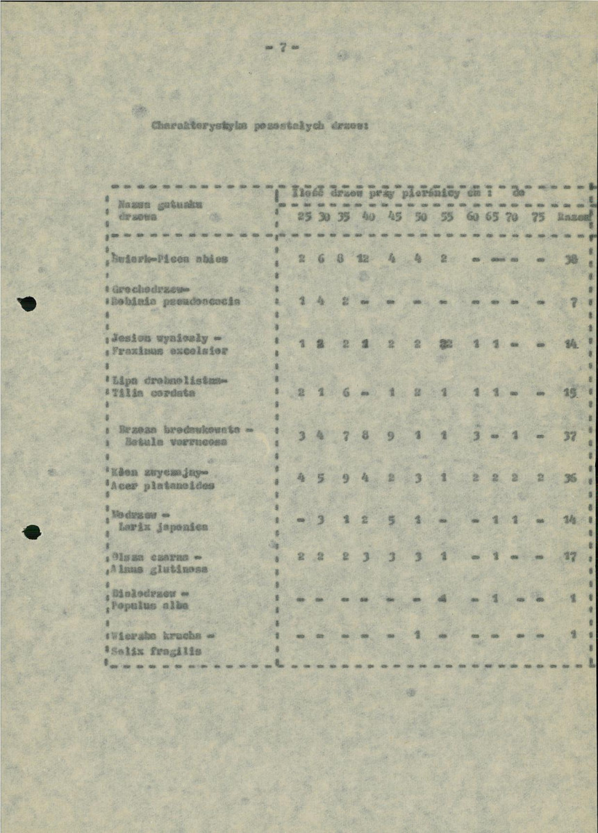 Ewidencja parkowa, skan nr 14