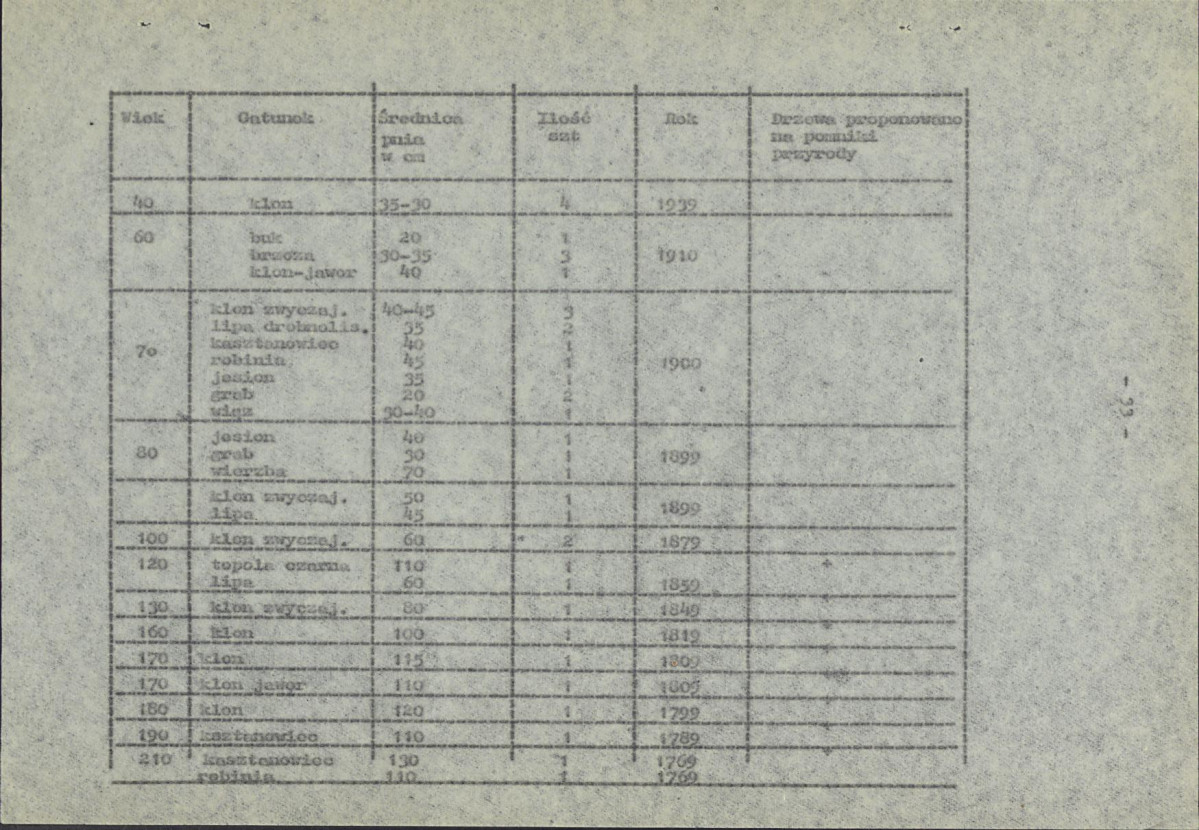 Ewidencja parkowa, skan nr 40