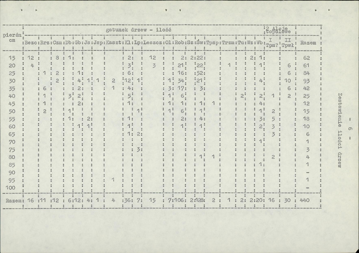 Ewidencja parkowa, skan nr 10