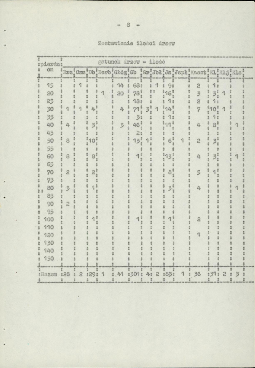 Ewidencja parkowa, skan nr 13