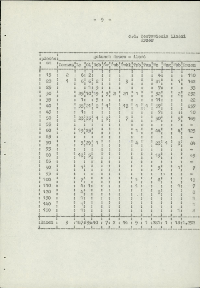 Ewidencja parkowa, skan nr 14
