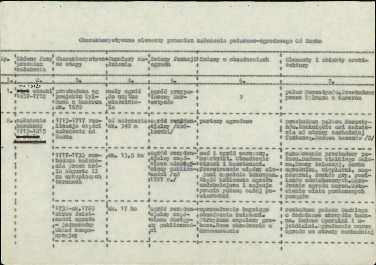 Ewidencja parkowa, skan nr 25