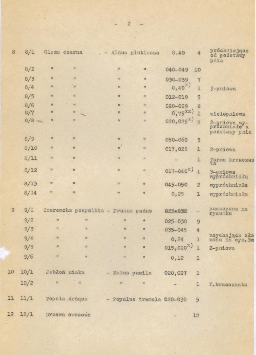 Ewidencja parkowa, skan nr 9