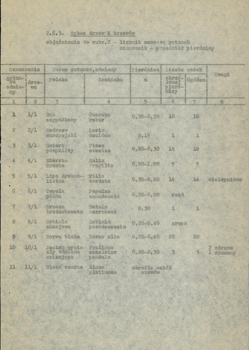 Ewidencja parkowa, skan nr 8