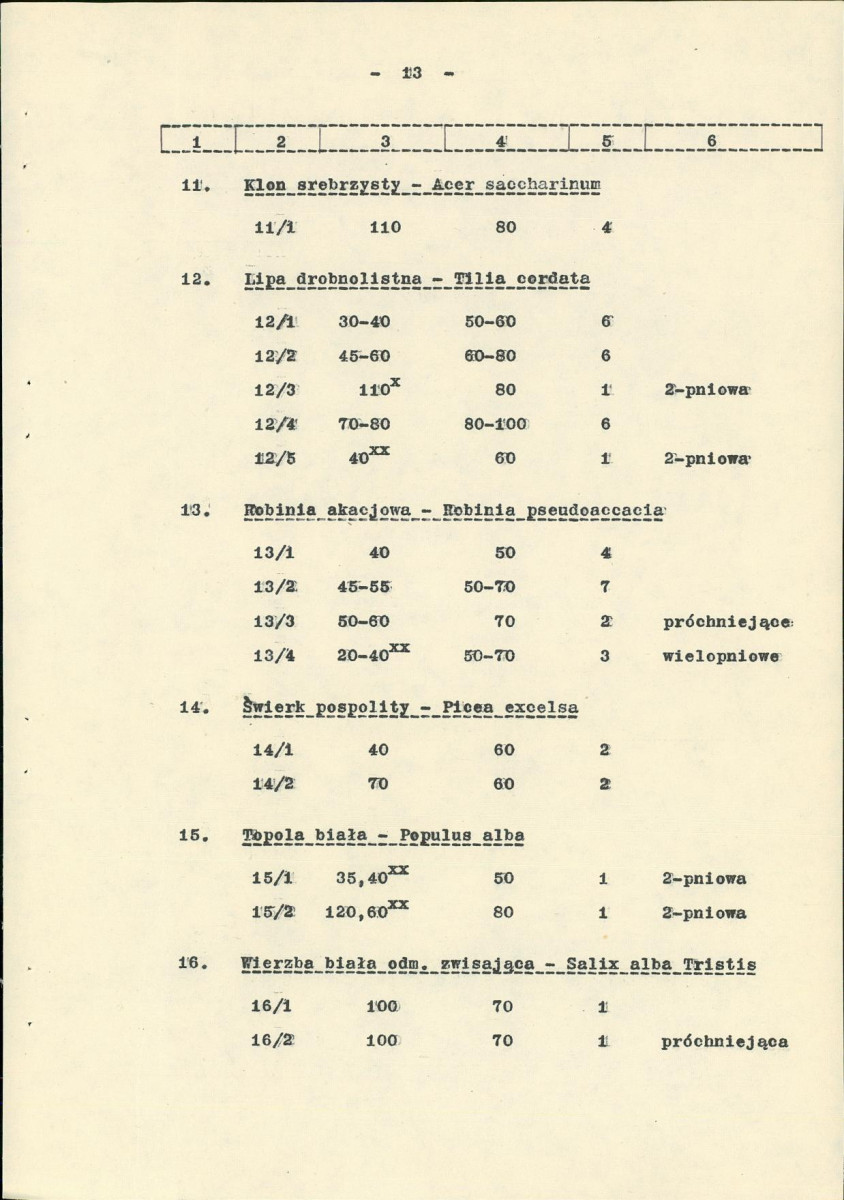 Ewidencja parkowa, skan nr 20