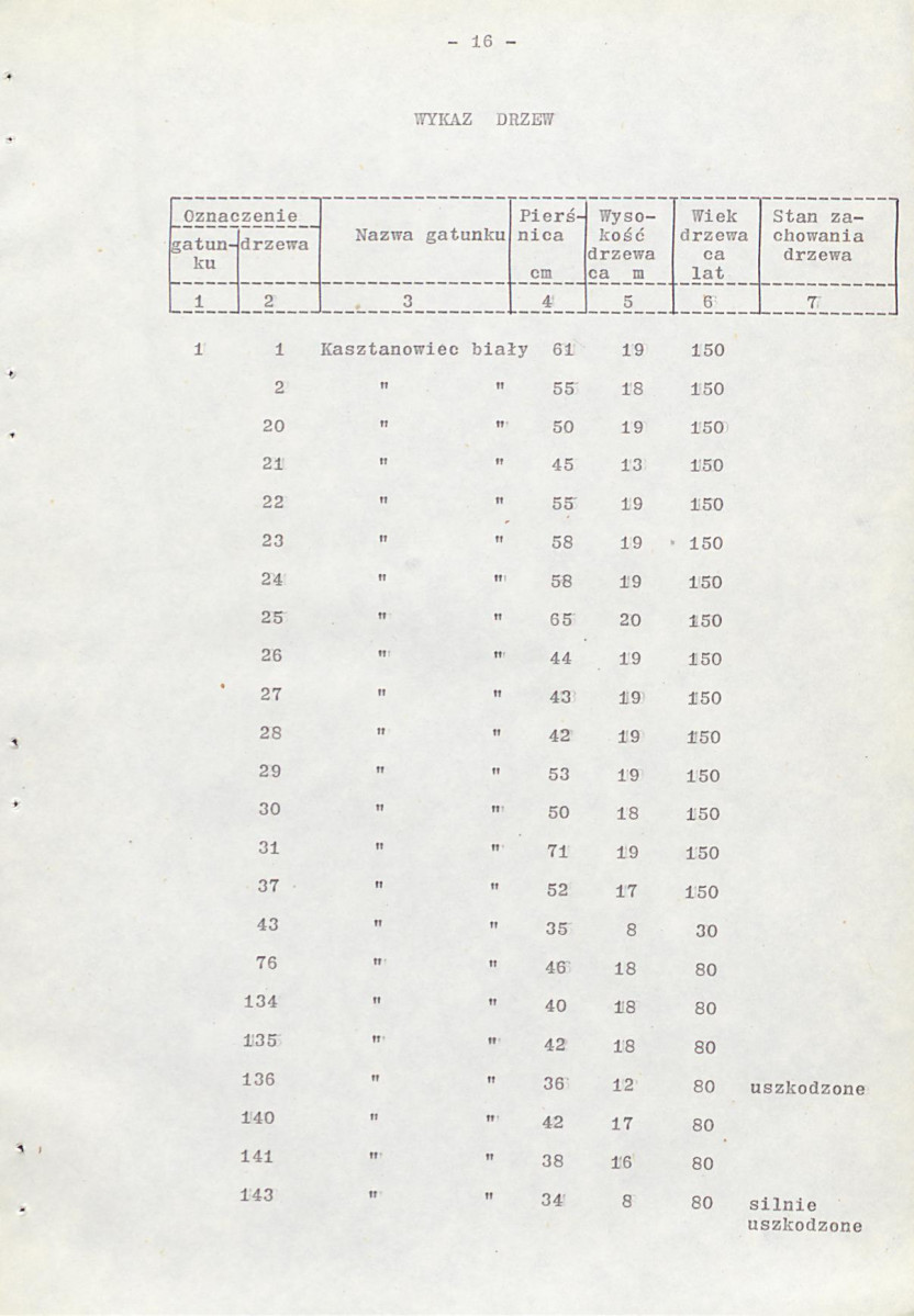 Ewidencja parkowa, skan nr 23