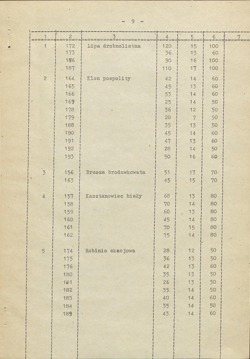 Ewidencja parkowa, skan nr 18