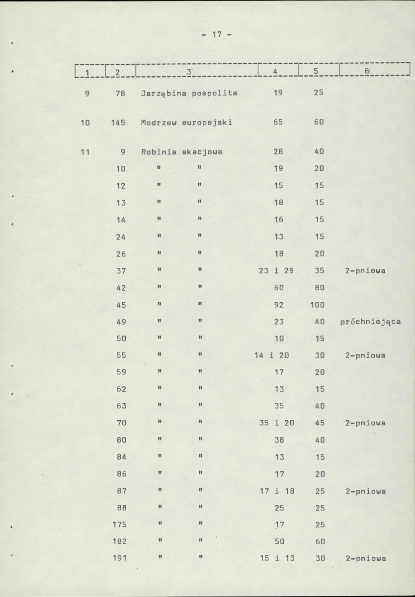 Ewidencja parkowa, skan nr 24