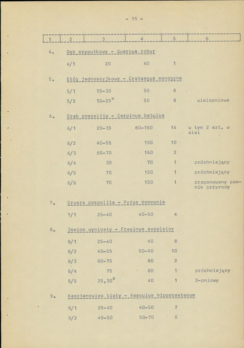 Ewidencja parkowa, skan nr 22
