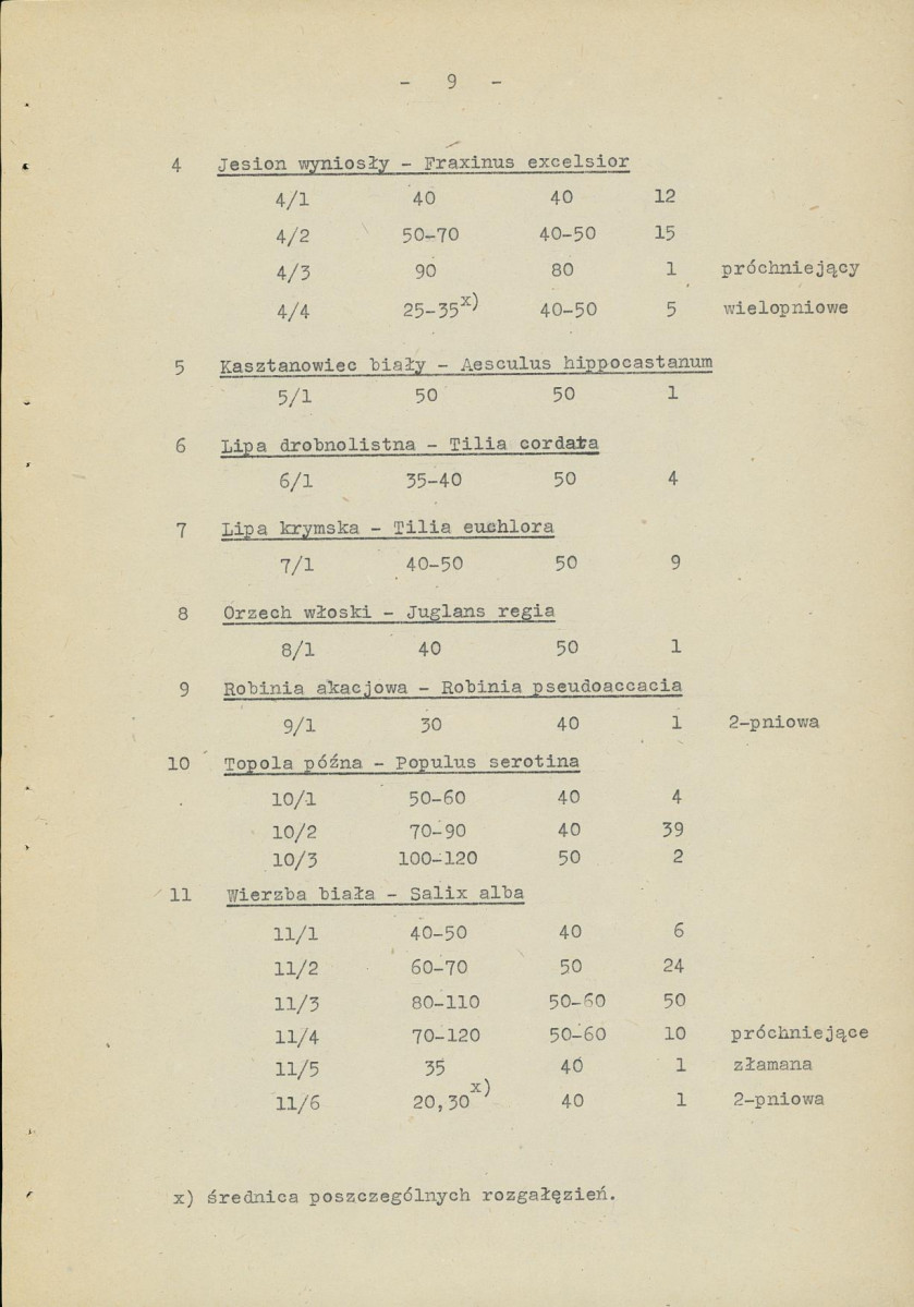 EP - Ewidencja parkowa, skan nr 16