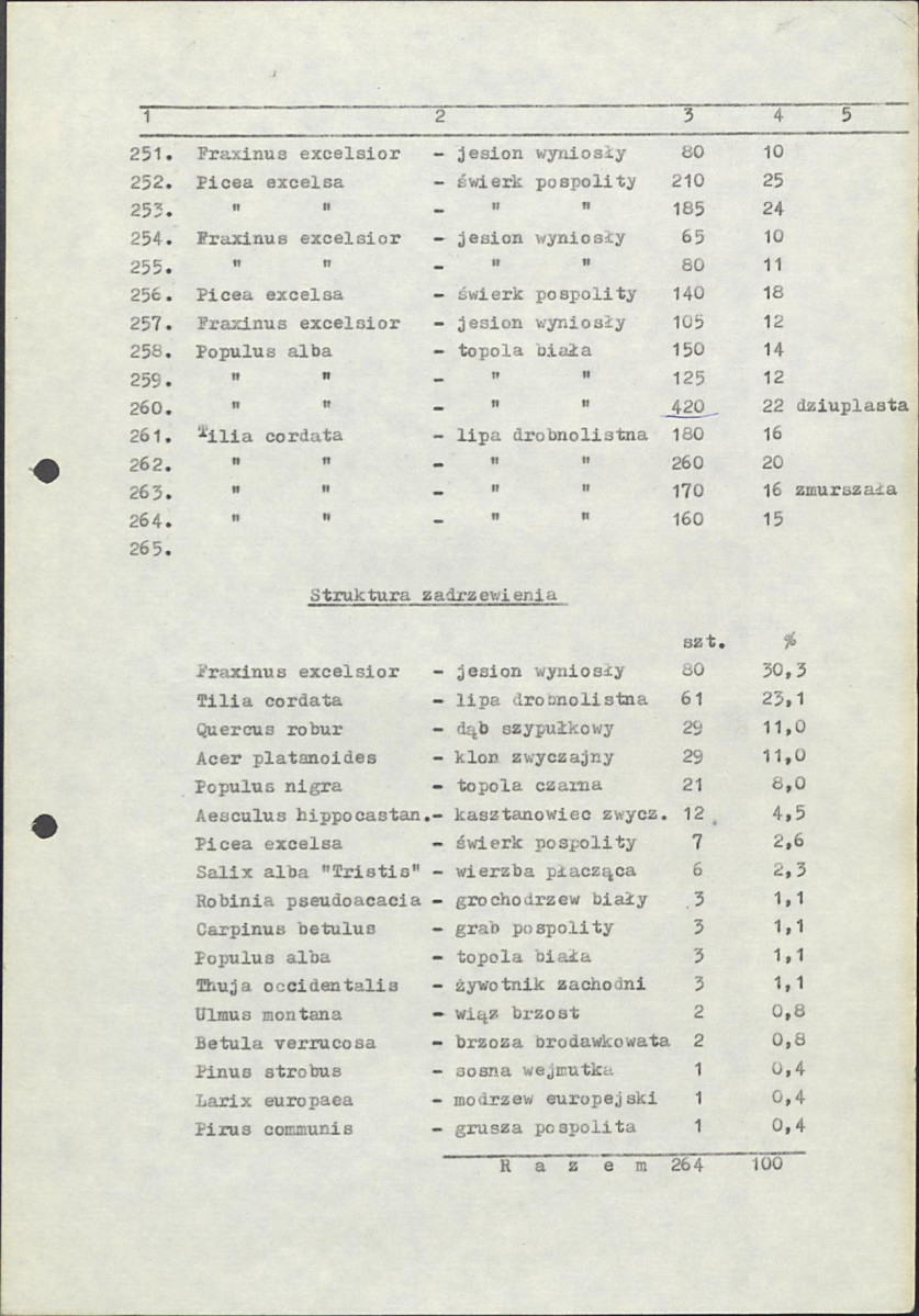 EP - Ewidencja parkowa, skan nr 24