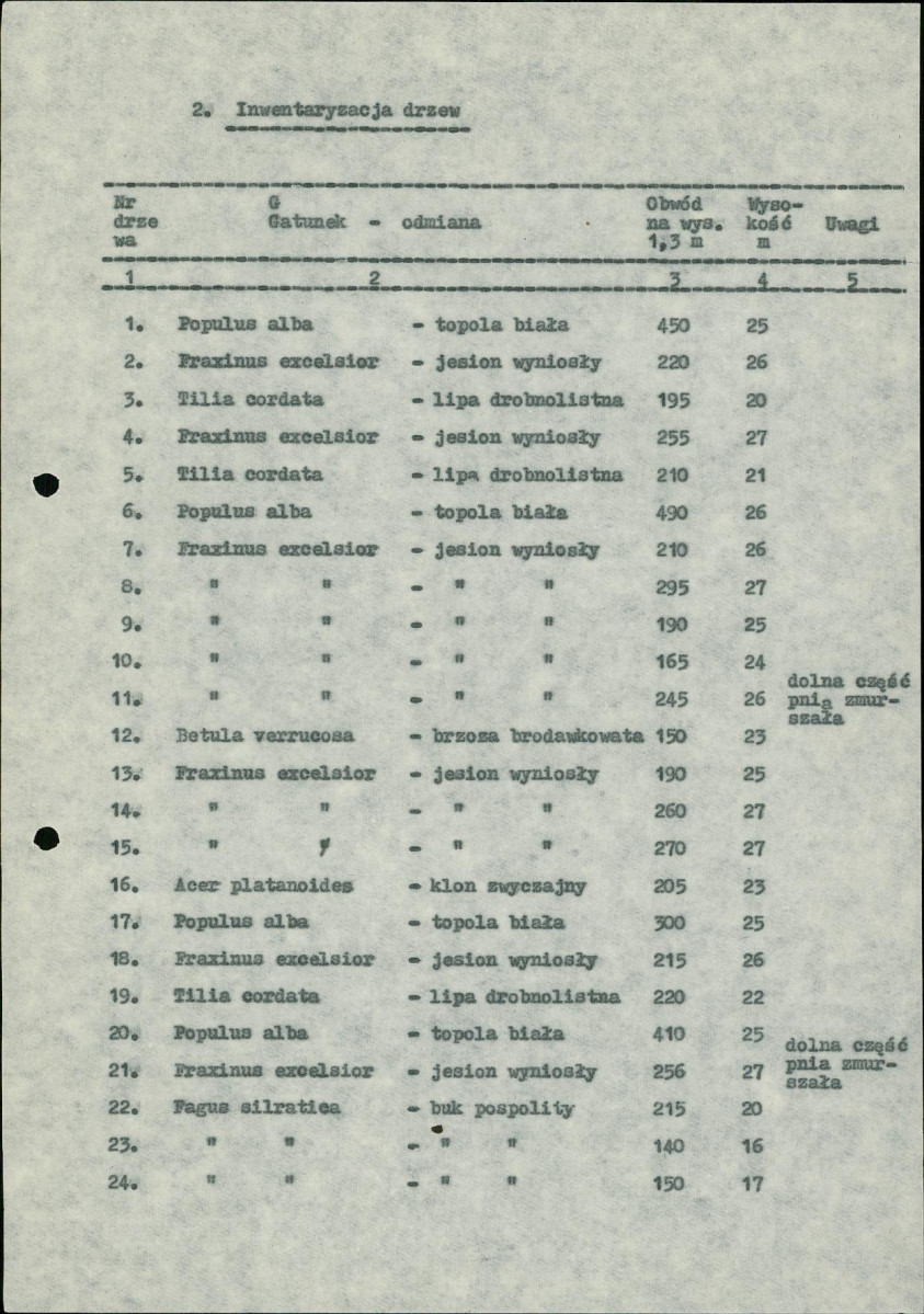 Ewidencja parkowa, skan nr 18