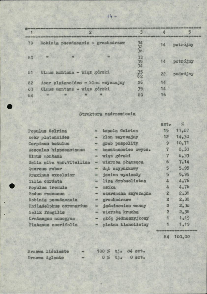 EP - Ewidencja parkowa, skan nr 19