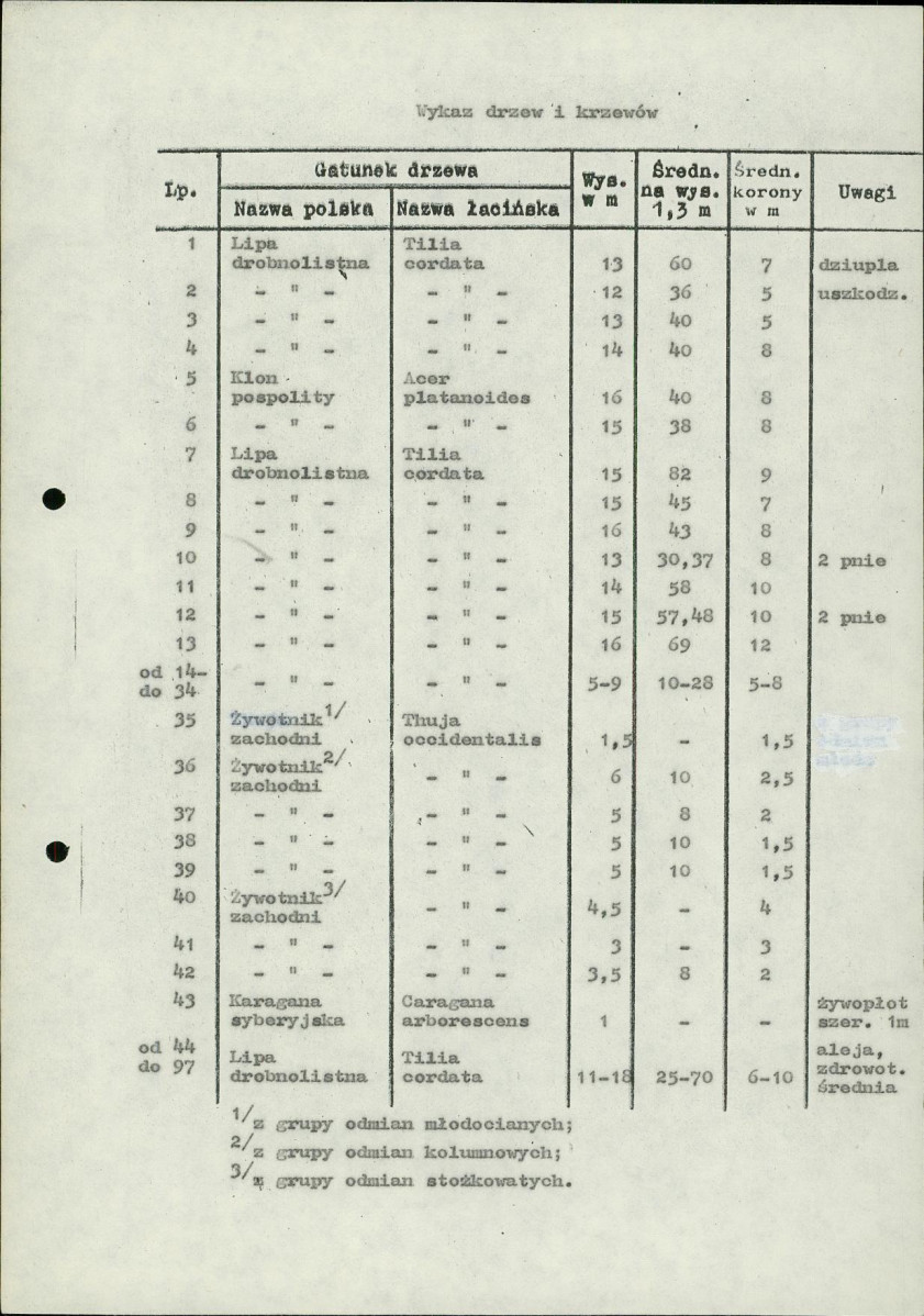 Ewidencja parkowa, skan nr 16