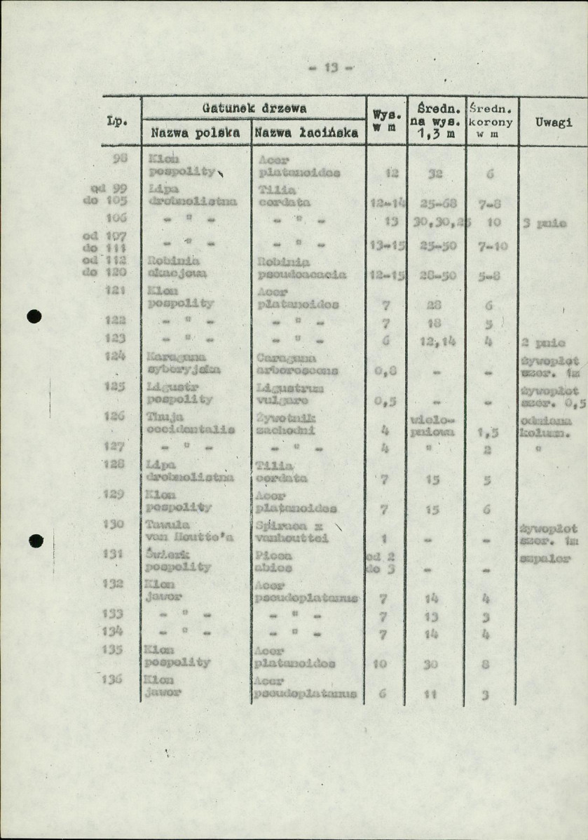 Ewidencja parkowa, skan nr 17