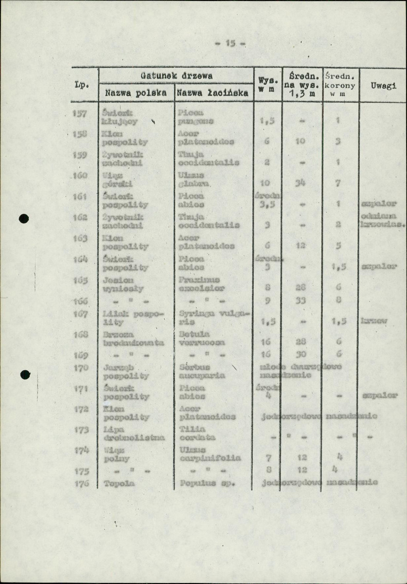 Ewidencja parkowa, skan nr 19