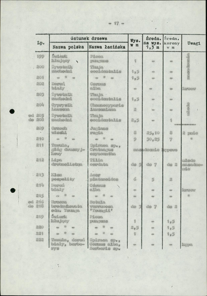 Ewidencja parkowa, skan nr 21