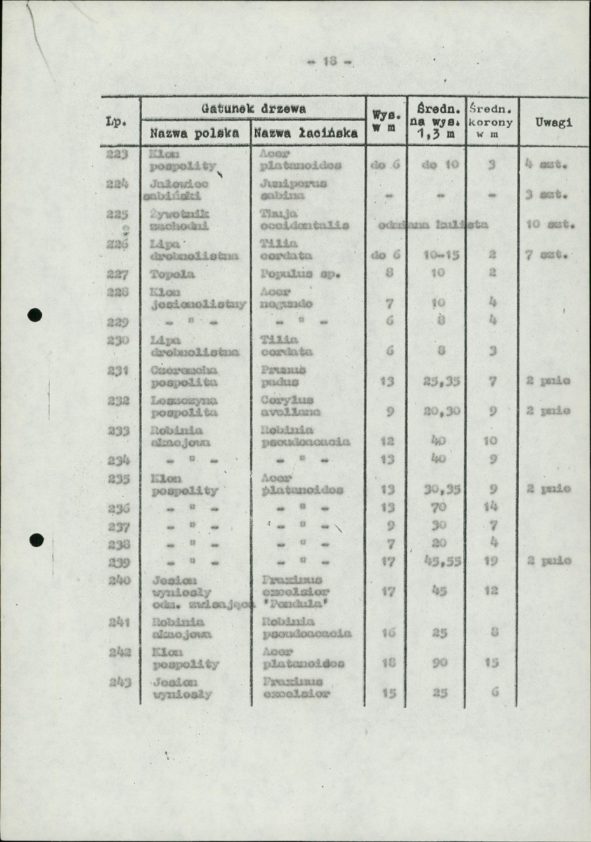 Ewidencja parkowa, skan nr 22