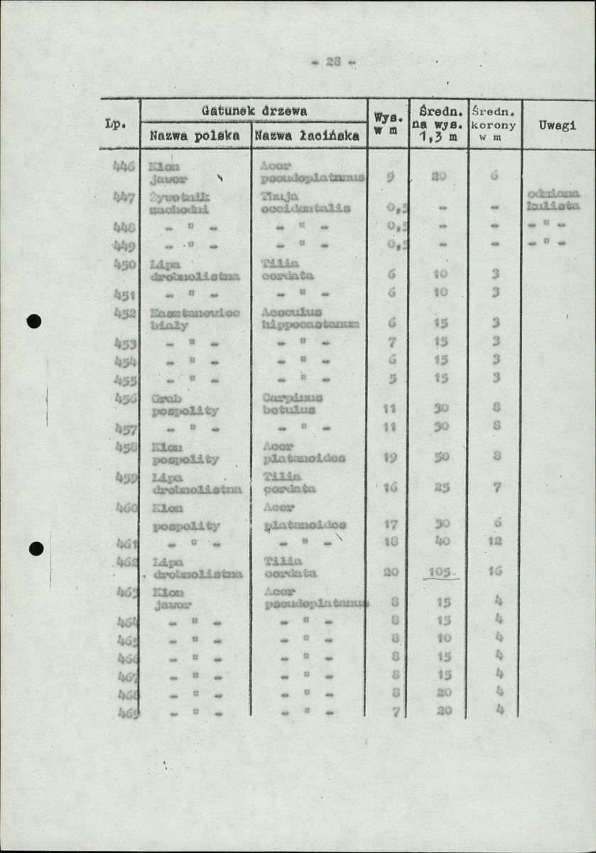 Ewidencja parkowa, skan nr 32