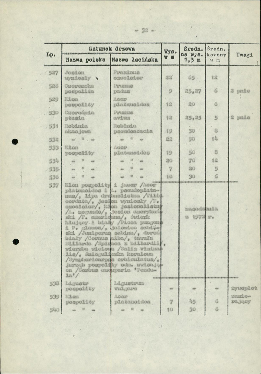 Ewidencja parkowa, skan nr 36