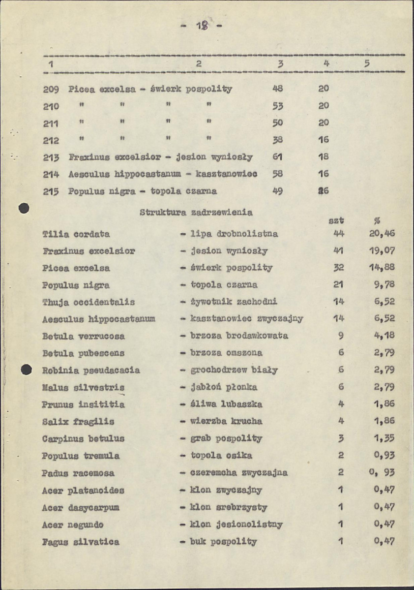 EP - Ewidencja parkowa, skan nr 22
