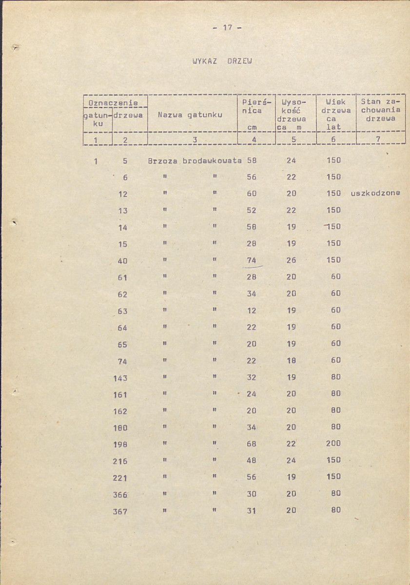 Ewidencja parkowa, skan nr 24