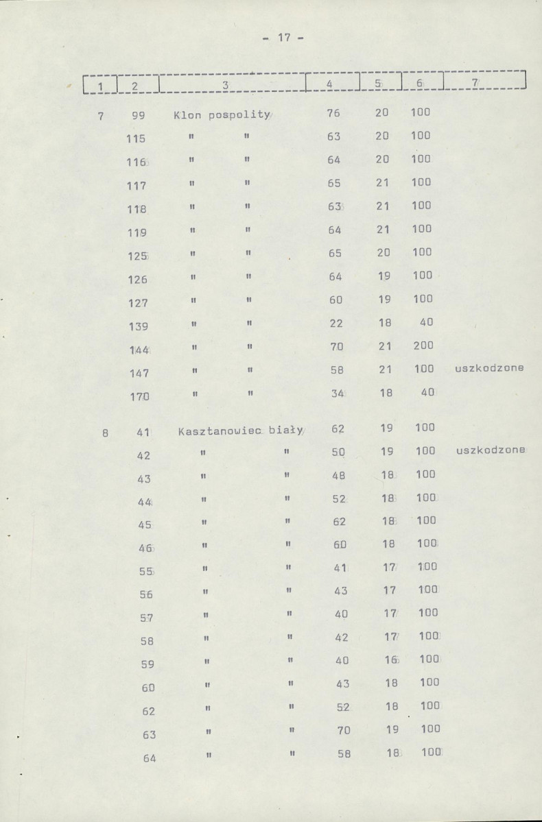Ewidencja parkowa, skan nr 25