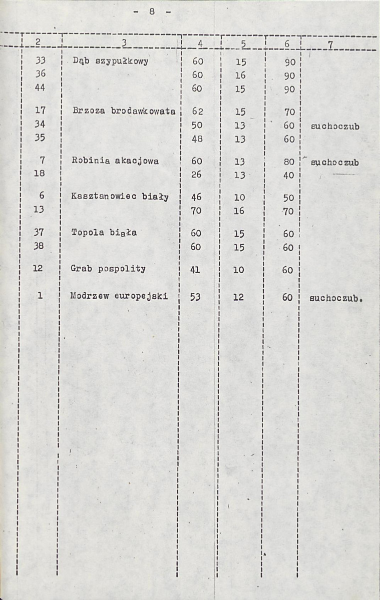 Ewidencja parkowa, skan nr 15