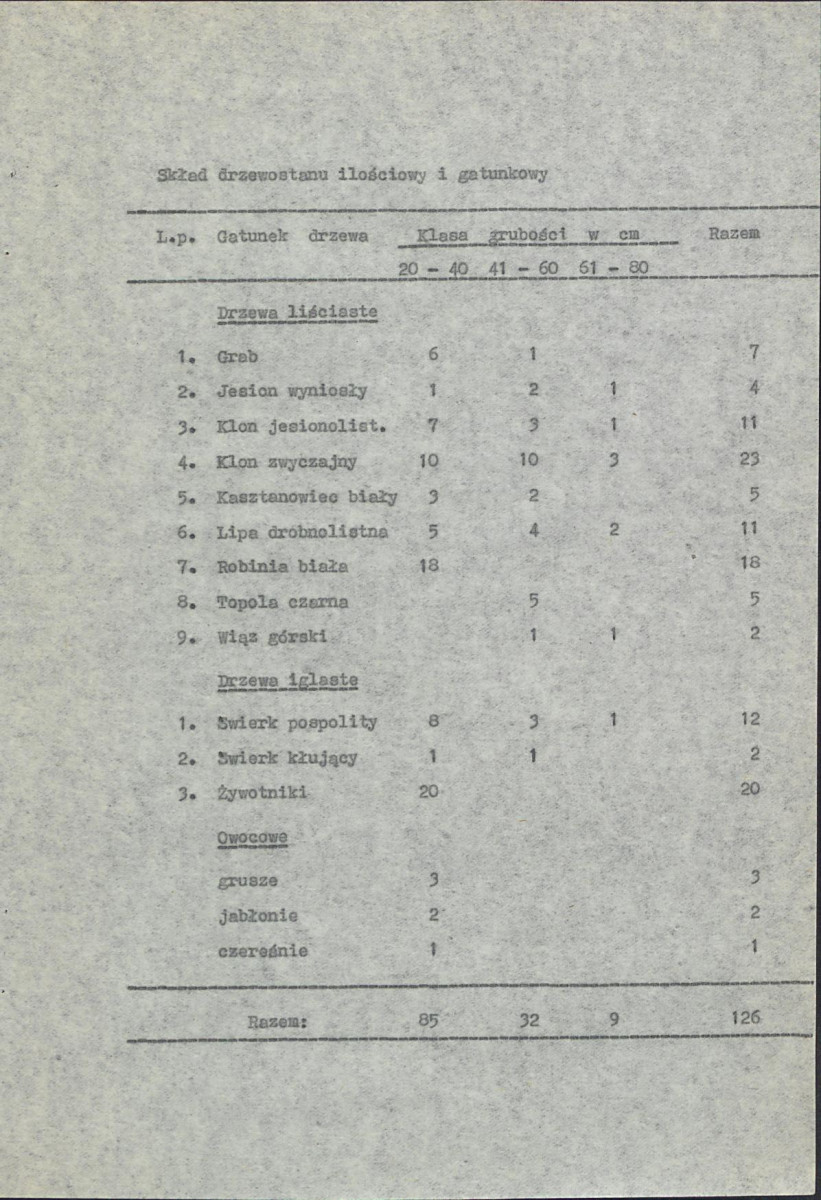 Ewidencja parkowa, skan nr 14