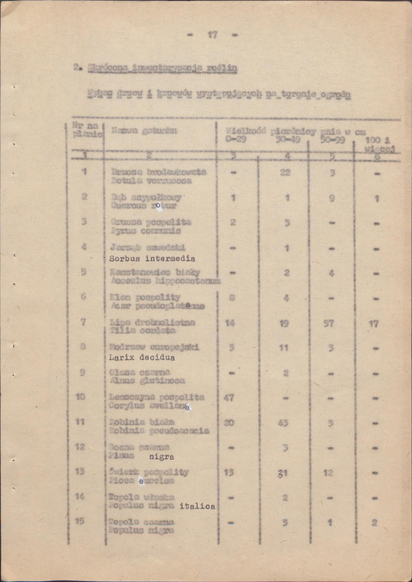 Ewidencja parkowa, skan nr 21