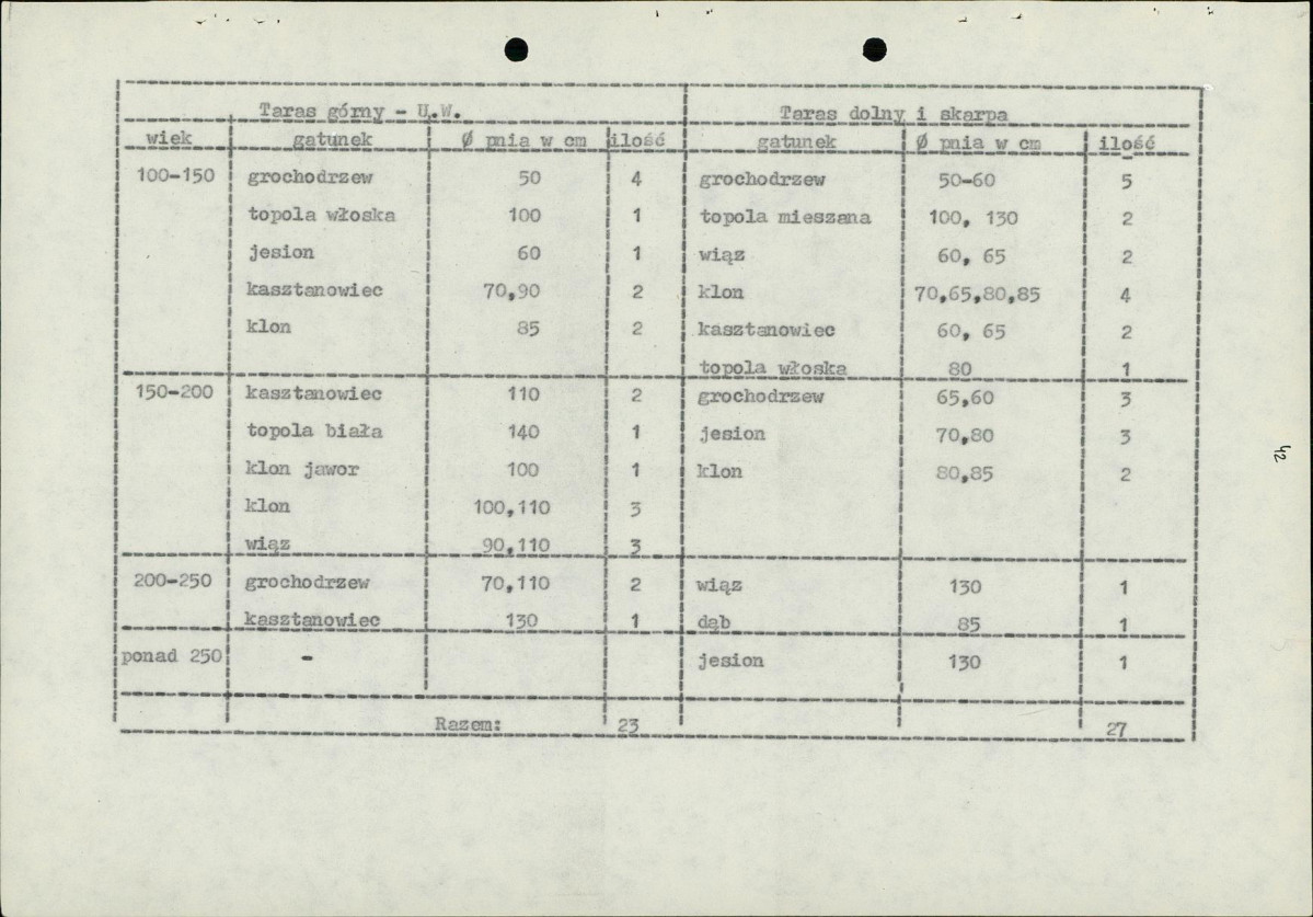 Ewidencja parkowa, skan nr 50