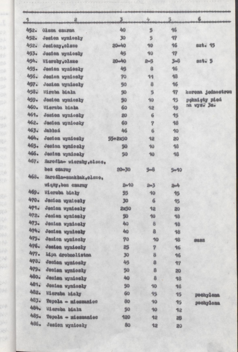 Ewidencja parkowa, skan nr 27