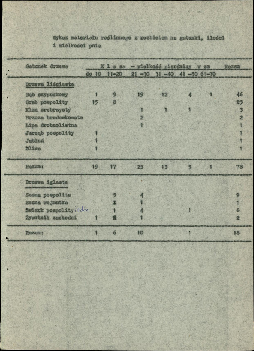EP - Ewidencja parkowa, skan nr 12