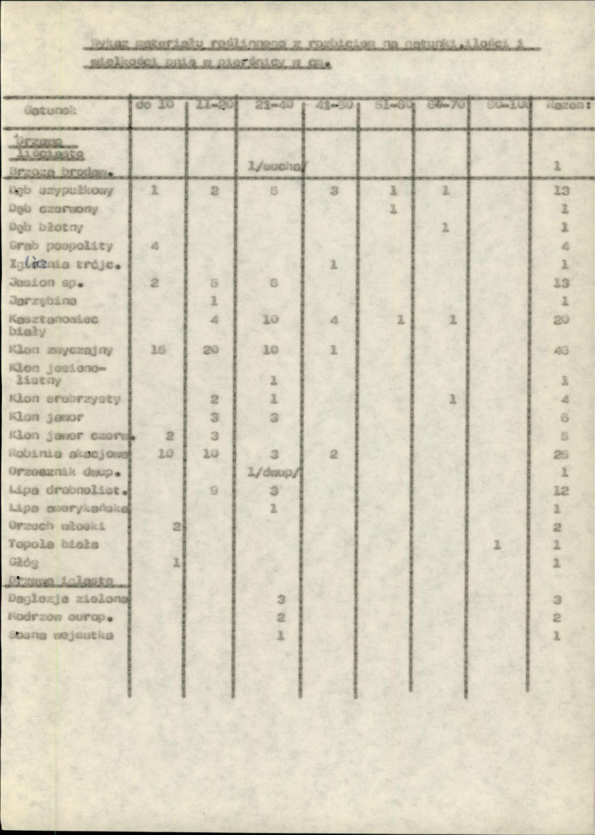 EP - Ewidencja parkowa, skan nr 14