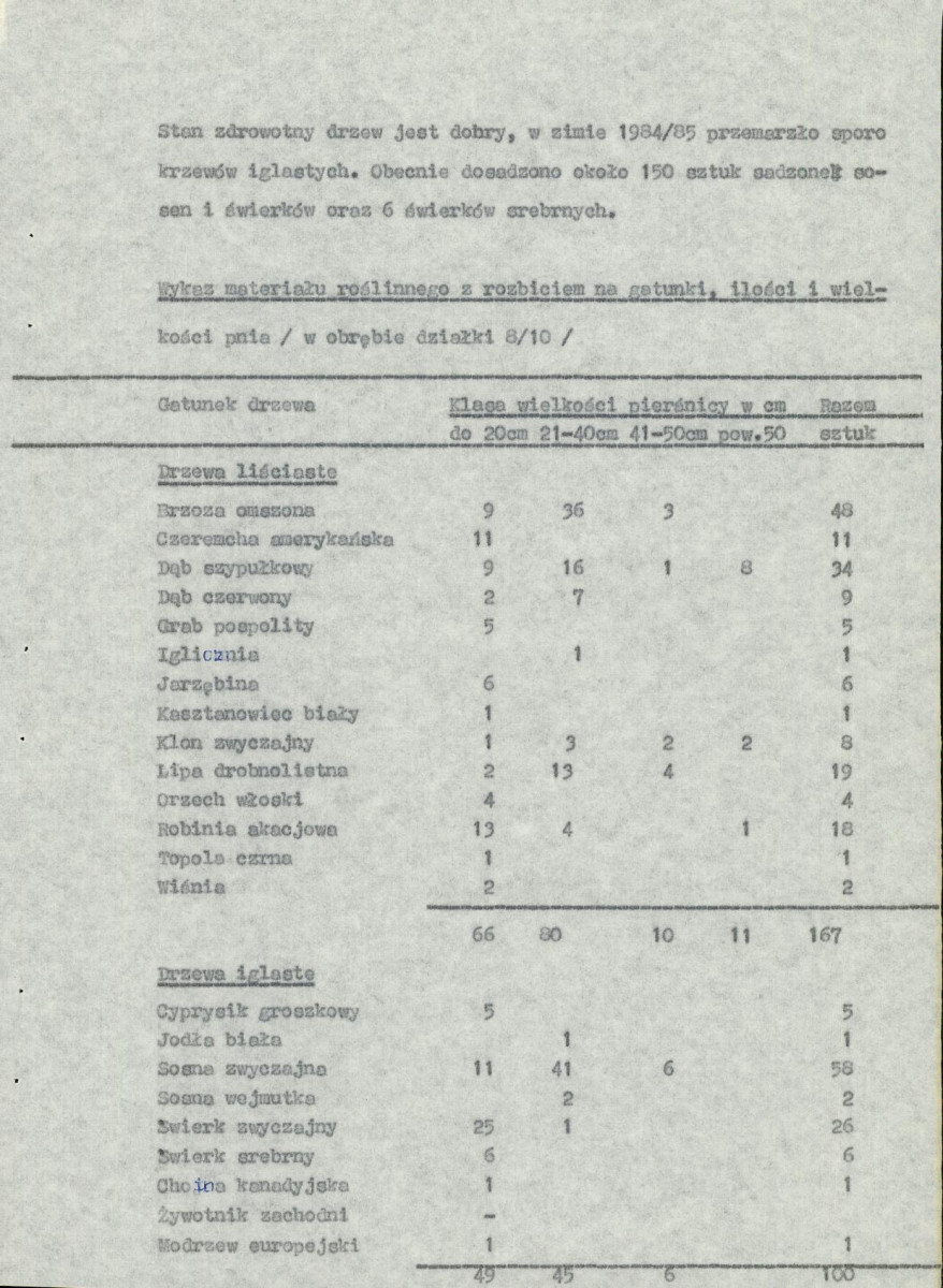 EP - Ewidencja parkowa, skan nr 13