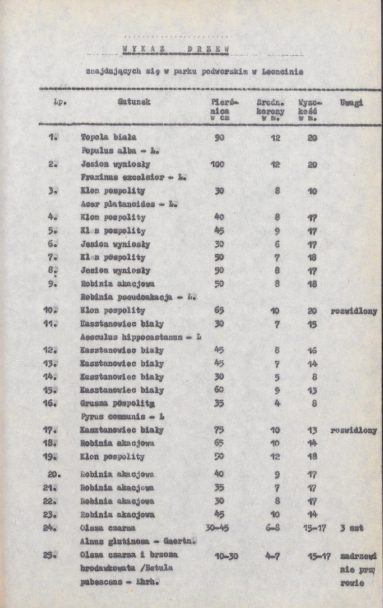 Ewidencja parkowa, skan nr 15