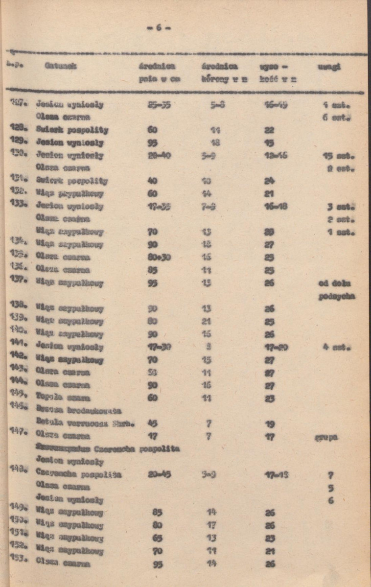 Ewidencja parkowa, skan nr 21
