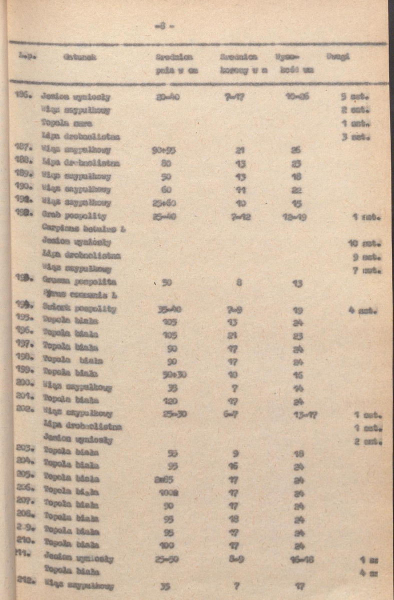 Ewidencja parkowa, skan nr 23