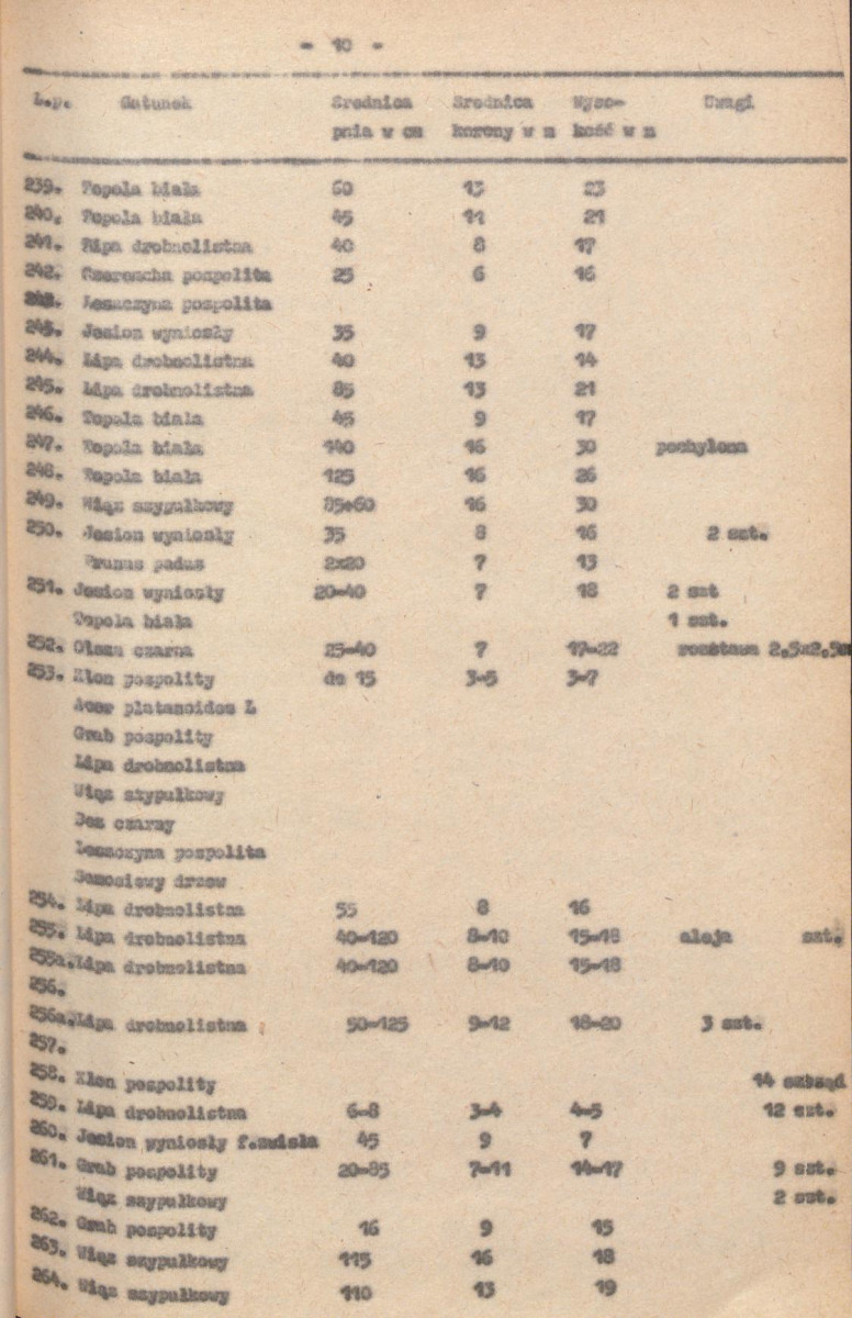 Ewidencja parkowa, skan nr 25
