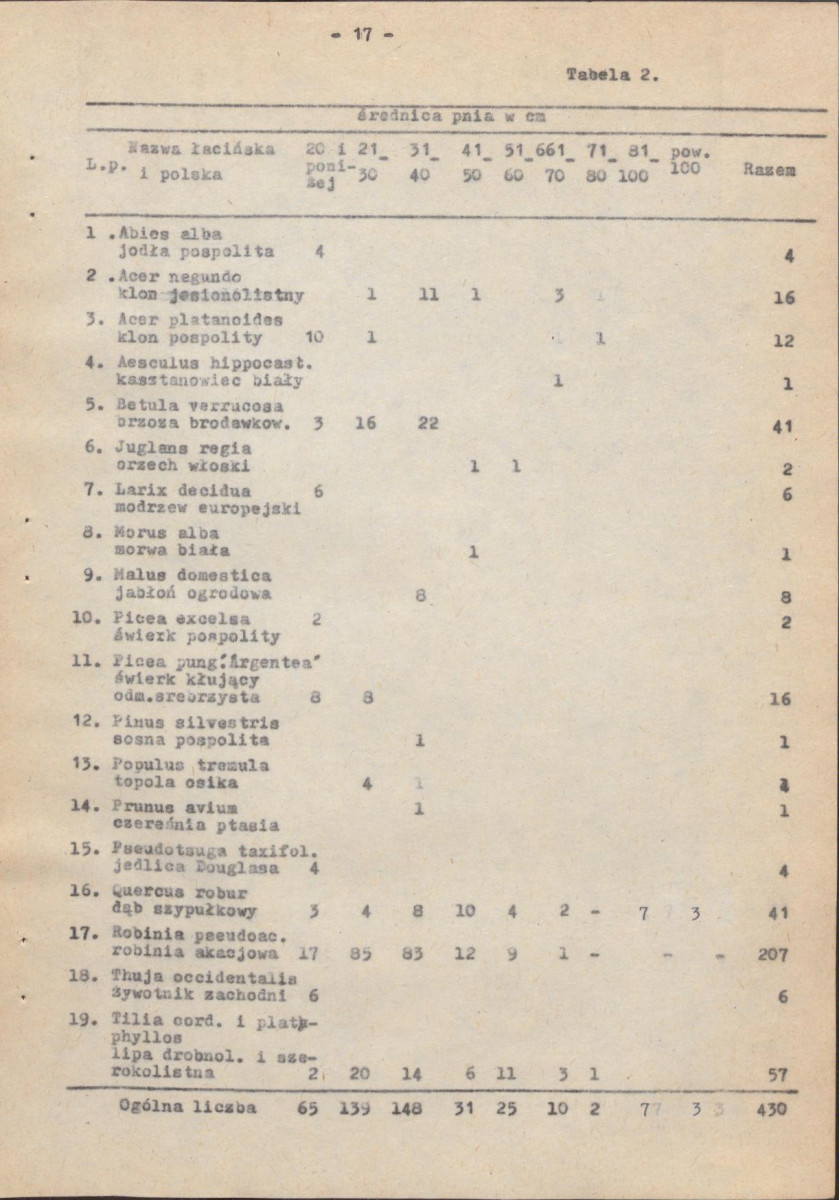 Ewidencja parkowa, skan nr 26