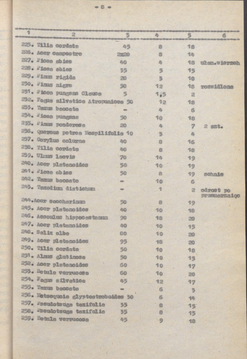 Ewidencja parkowa, skan nr 30
