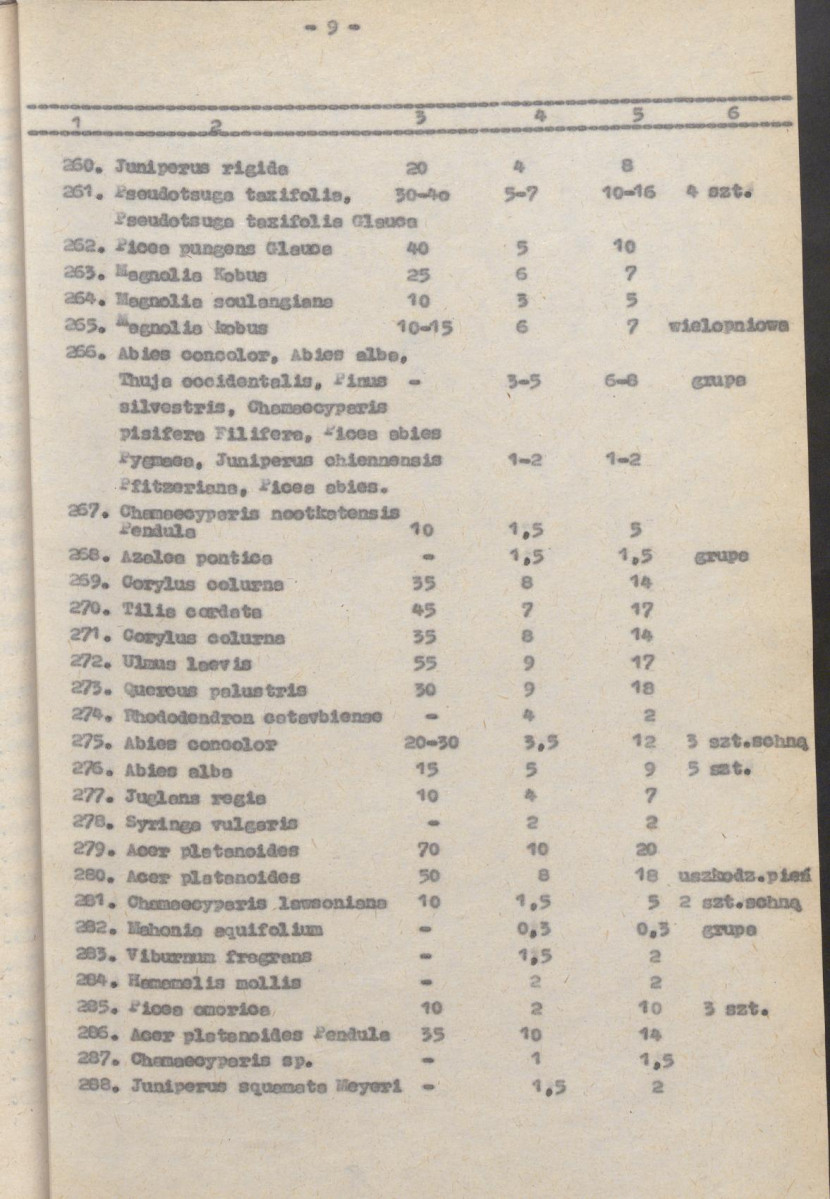 Ewidencja parkowa, skan nr 31