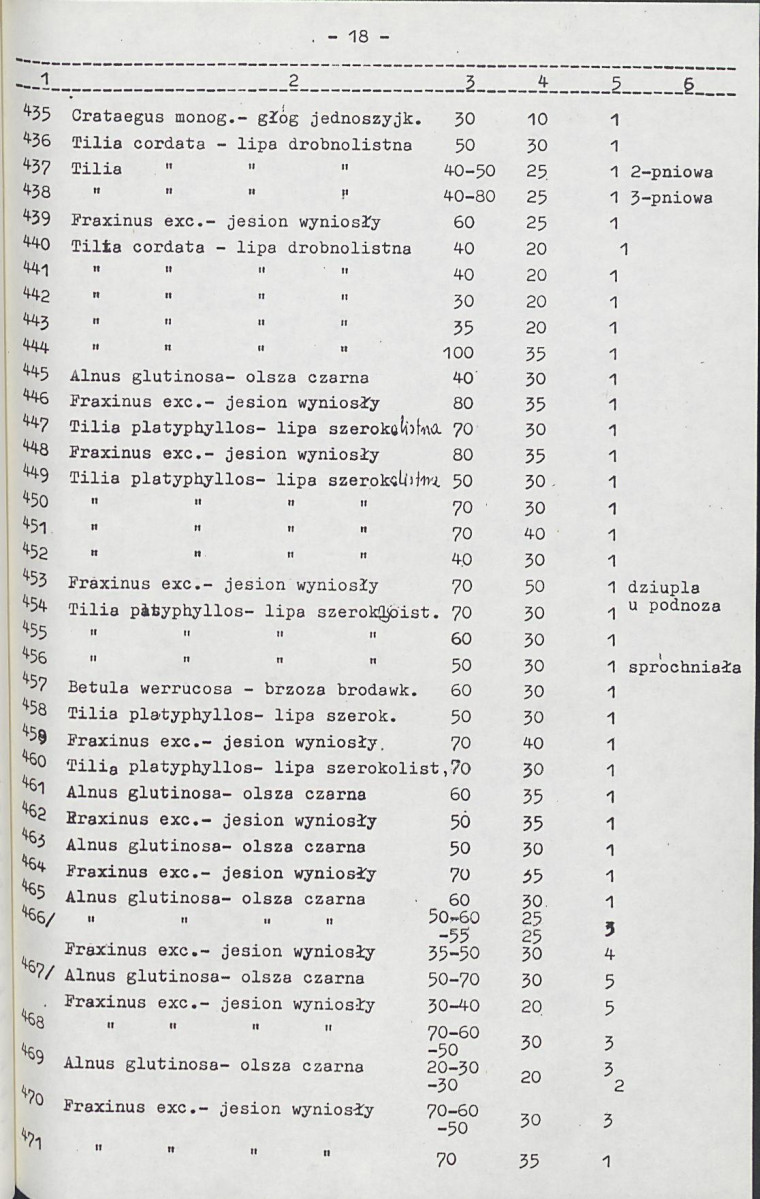 Ewidencja parkowa, skan nr 29
