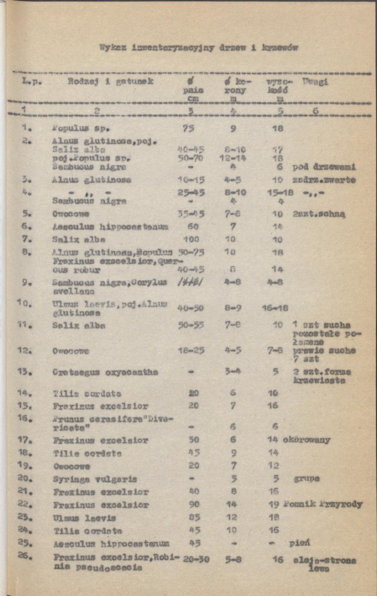 Ewidencja parkowa, skan nr 15