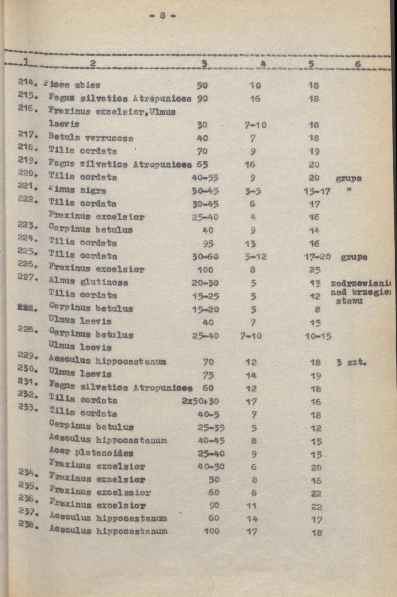 Ewidencja parkowa, skan nr 33