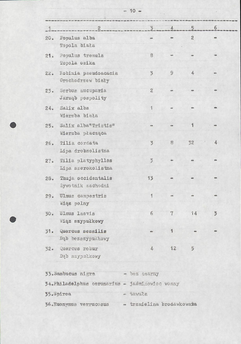 Ewidencja parkowa, skan nr 14