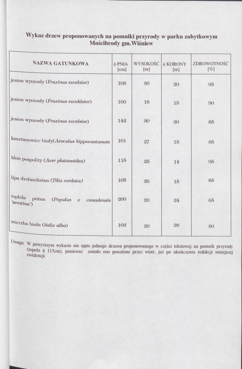 Ewidencja parkowa, skan nr 27