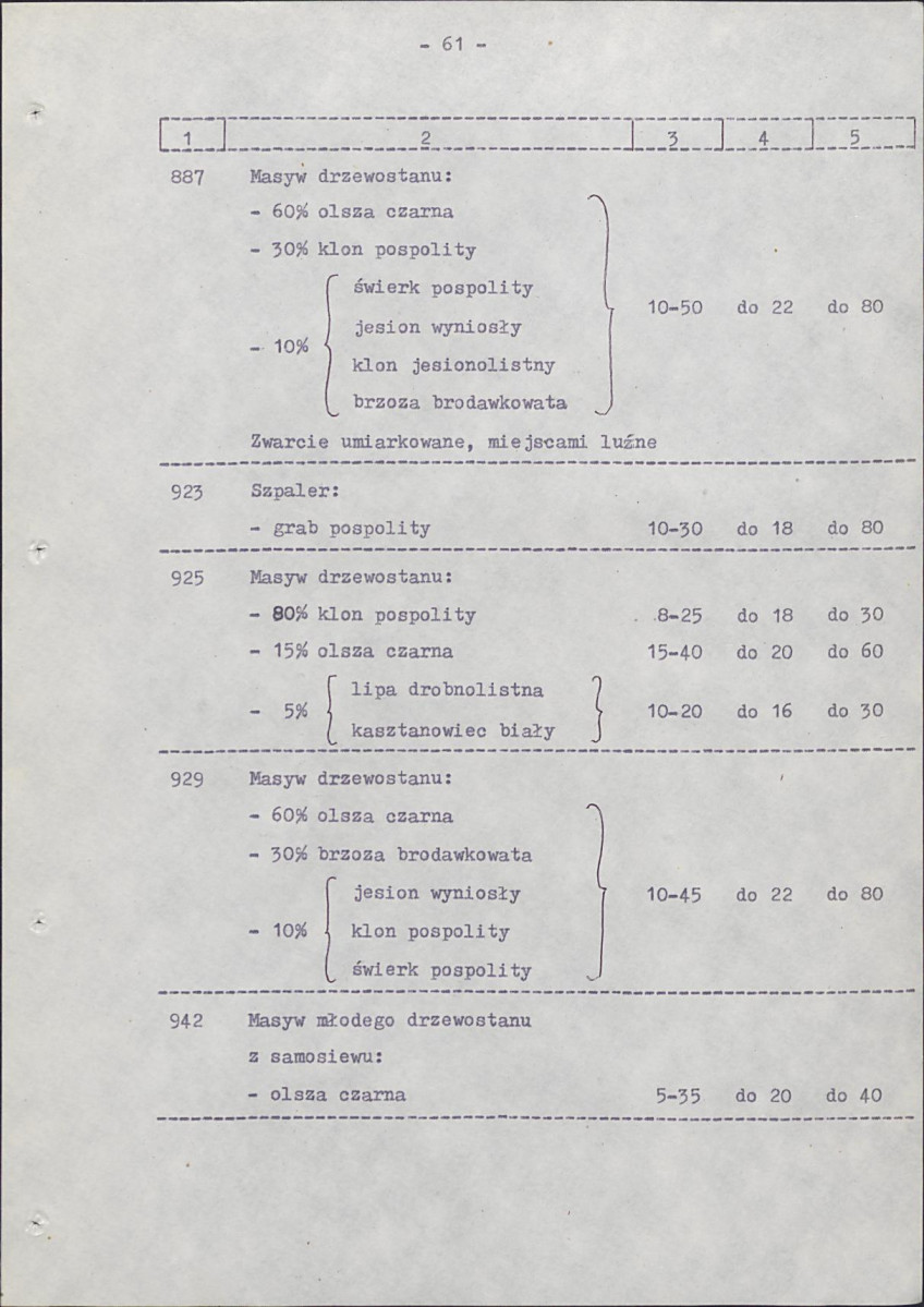 Ewidencja parkowa, skan nr 69
