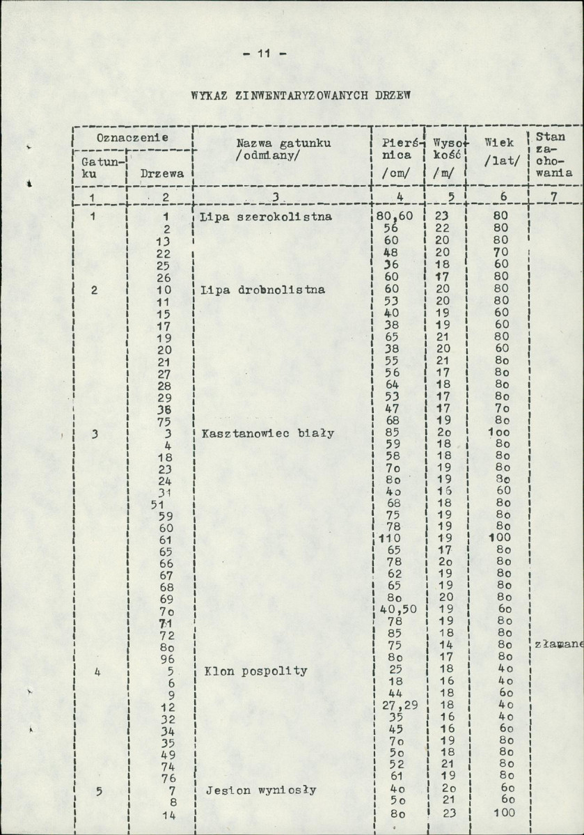 Ewidencja parkowa, skan nr 17