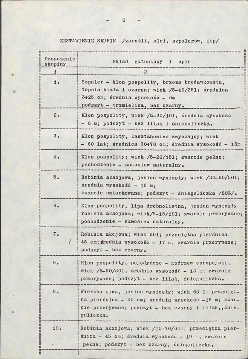 Ewidencja parkowa, skan nr 13